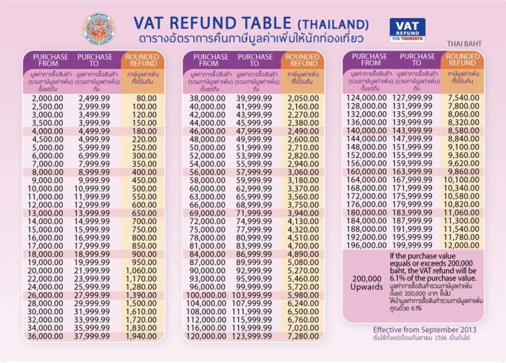 Thailand Vat Refund Table